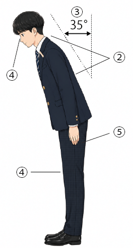 正しい礼のし方（男子）