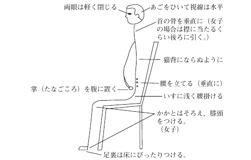 正姿黙想の型